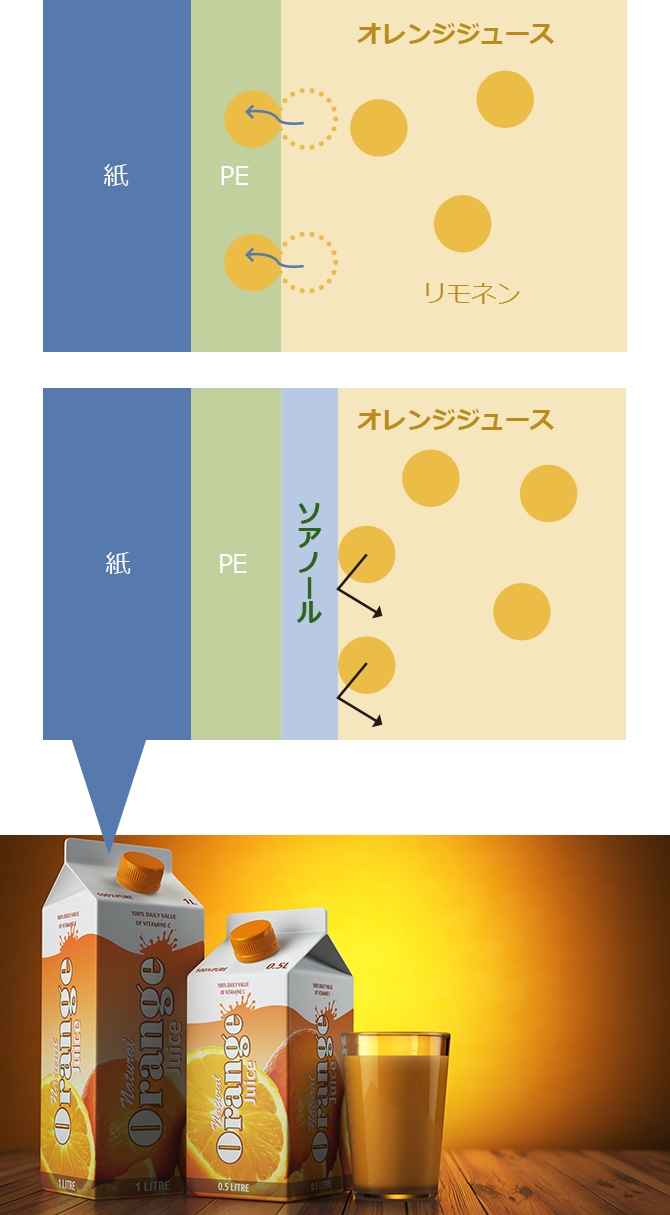 オレンジジュース　果汁系調味料