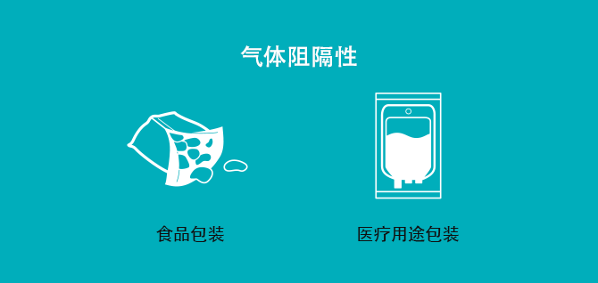 气体阻隔性 食品包装，医疗用途包