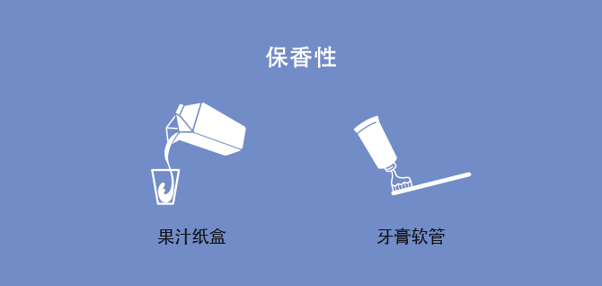 保香性 果汁纸板箱，牙膏
