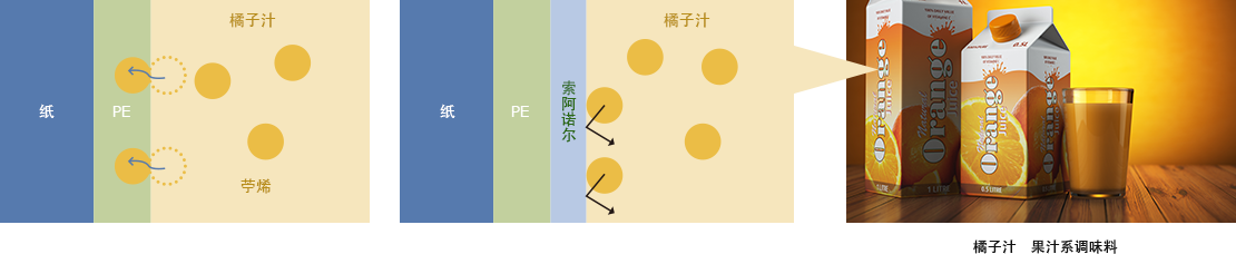 橘子汁　果汁系调味料