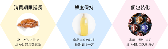 消費期限延長／鮮度保持／個包装化